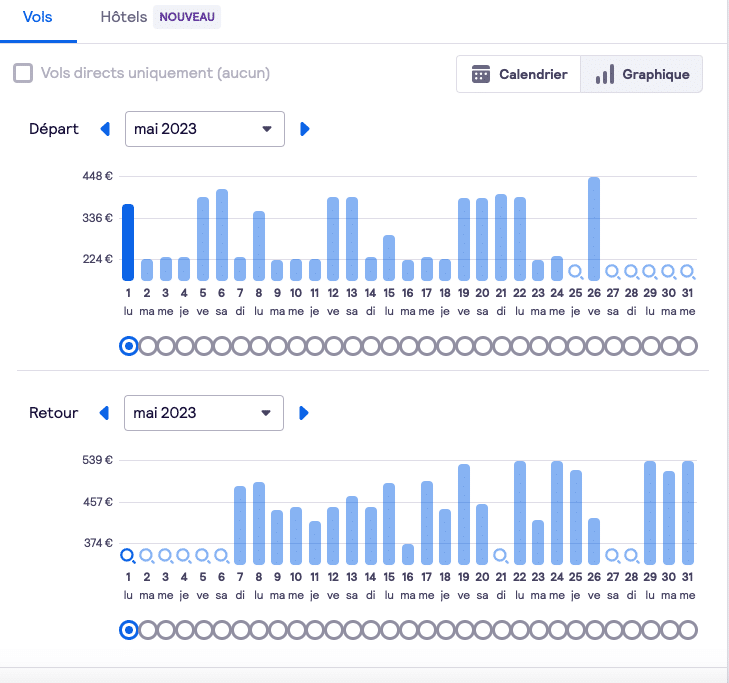 comment trouver des vols pas chers