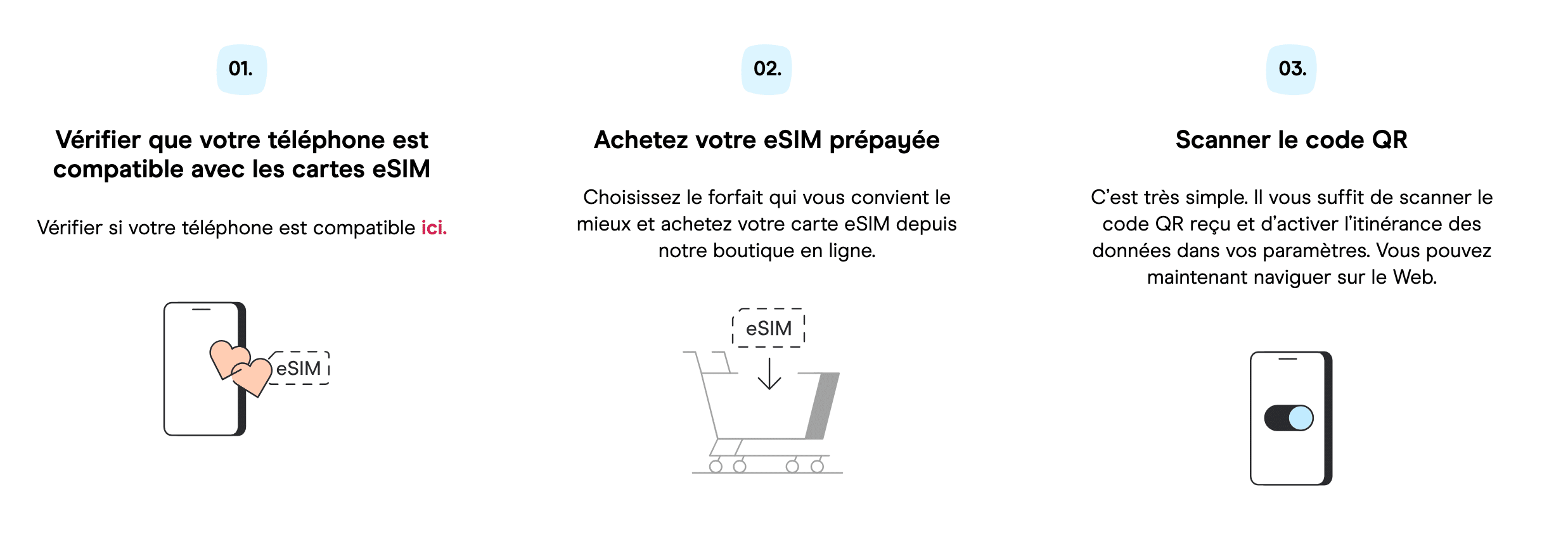 Comment avoir internet à l'étranger